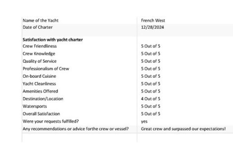 Review img # 8 of the yacht FRENCHWEST